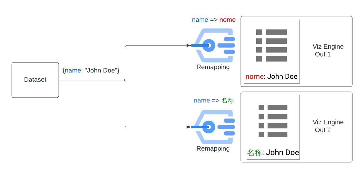 Custom Mapping of Dataset Keys.jpeg