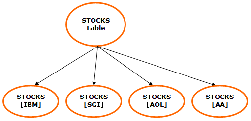 images/download/attachments/41793869/architecture_dataobjects-table.png