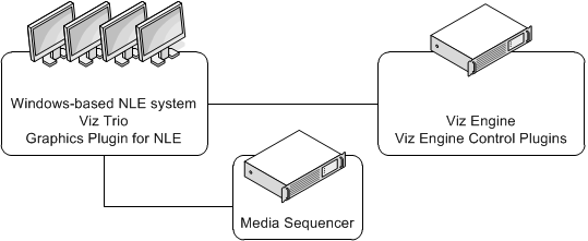 images/download/attachments/30919640/diagrams_overview.png