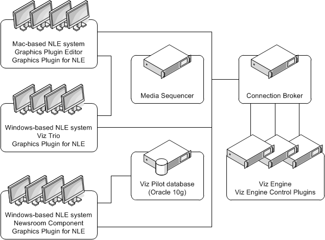 images/download/attachments/30926746/diagrams_configuration_connectionbroker.png