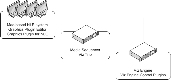 images/download/attachments/30926757/diagrams_basic_setup.png