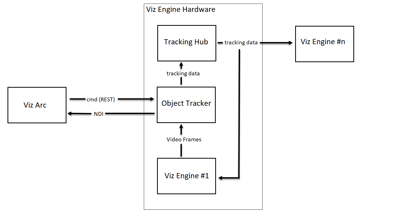 images/download/attachments/105109313/Augmented_video_setups.png