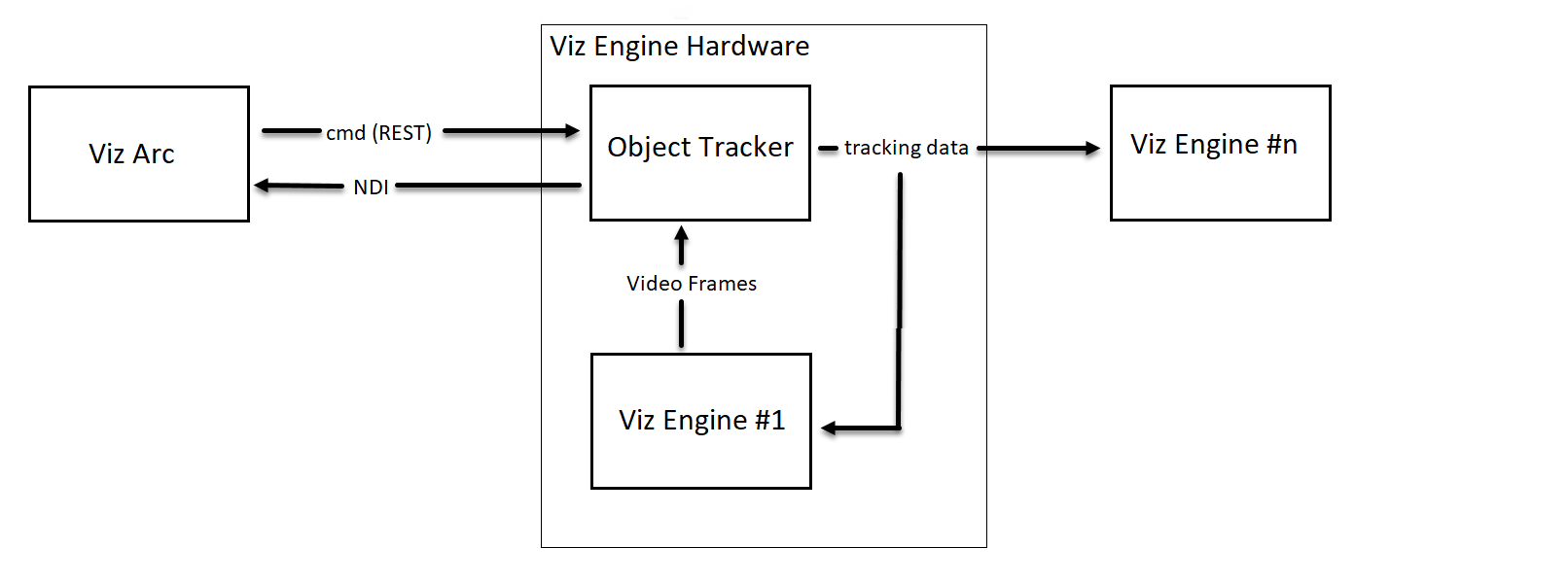 images/download/attachments/125454667/Augmented_video_setups.png