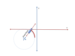 images/download/attachments/37573838/overview_pivot_point_diagram_2.png