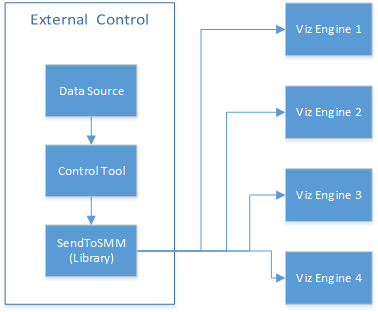 images/download/attachments/41784434/scripting_shm_flow.png