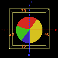 images/download/attachments/41797962/plugins_container_controlpie_example.png