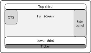 images/download/attachments/44378163/transition_logic_layers.png