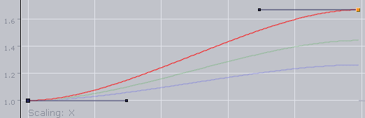 images/download/attachments/50613932/animation_stage_spline_scale.png