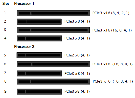 images/download/attachments/27018916/videocardreference_hp_ml359p_gen8_pci_slots_matrox.png