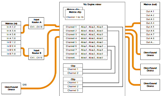 images/download/attachments/41789246/audioreference_viz3_audio_system_layout_no_targa.png