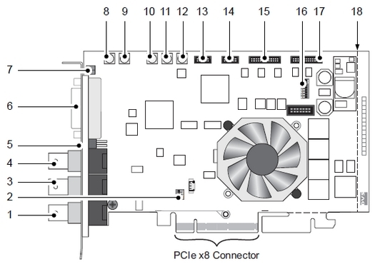 images/download/attachments/41789302/videocardreference_dvs_centaurus_ii_layout_connectors_r.jpg