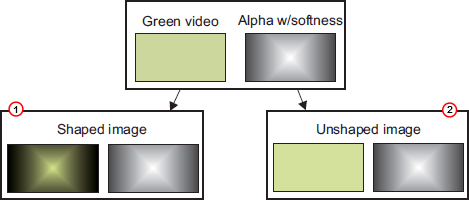 images/download/attachments/41803305/configuringviz_render_option_shaped_unshaped_anno.png