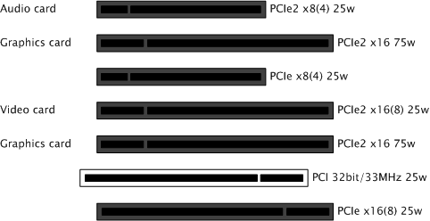 images/download/attachments/50600044/videocardreference_hpz800_pci_slots_matrox_dualchannel.png