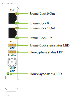 images/download/attachments/27018708/videowall_nvidia_gsync_status_led.png