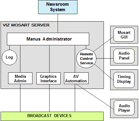 images/download/attachments/50598174/about_mosart-overview.png