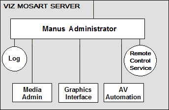 images/download/attachments/76793710/about_mosart-server.png