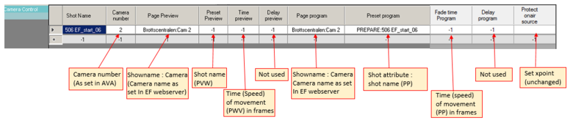 images/download/attachments/130577210/robotic_cameras_electric_friends_template-setup.png