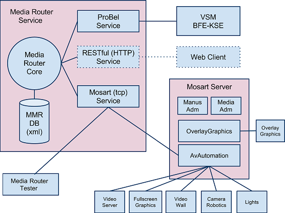 images/download/attachments/37576127/about_mmr-setup.png