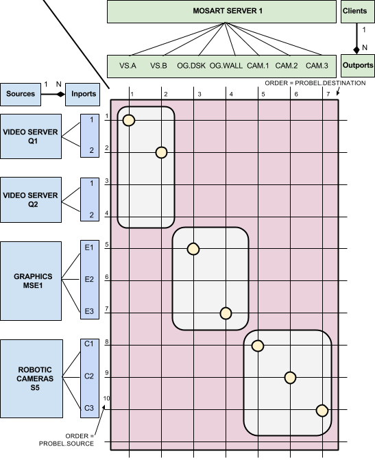 images/download/attachments/37576130/about_router-concept.png