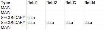images/download/attachments/28396317/import_excel-secondary-fields-sample.png