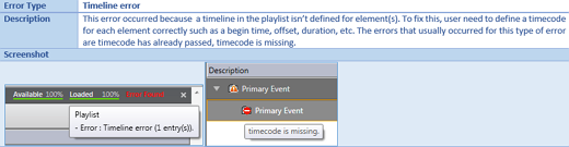 images/download/attachments/58345762/playliststates_playlisterror_timeline.png