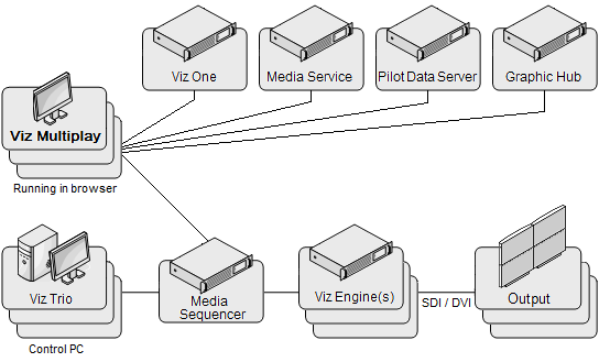 images/download/attachments/105104822/vizmultiplay_standard_system_mse11.png